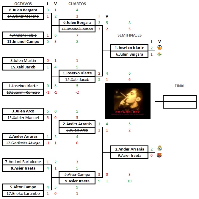 8 Semifinales VUELTA Copa del Rey