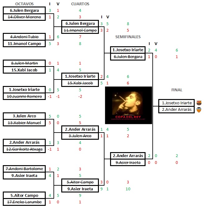 9 FINAL Copa del Rey