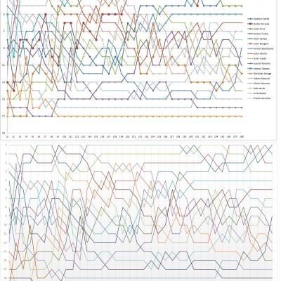 Graficos