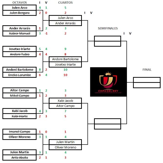 5copa del rey cuartos ida 2019 2020