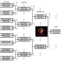 9 copa del rey final 2021 2022